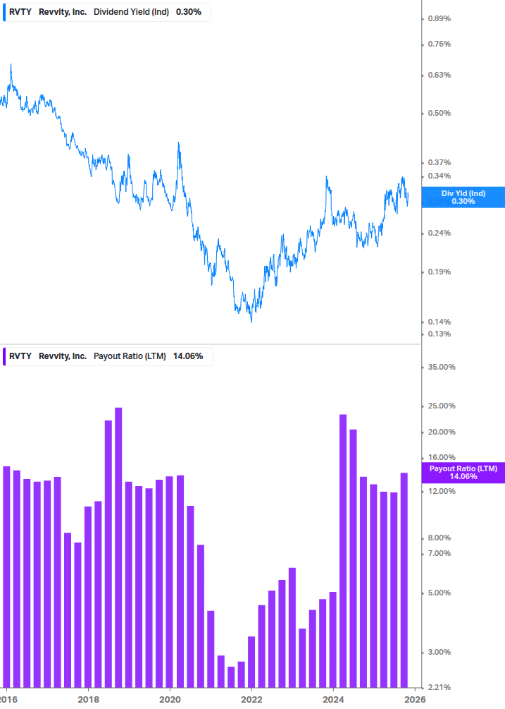 Dividend Safety Chart