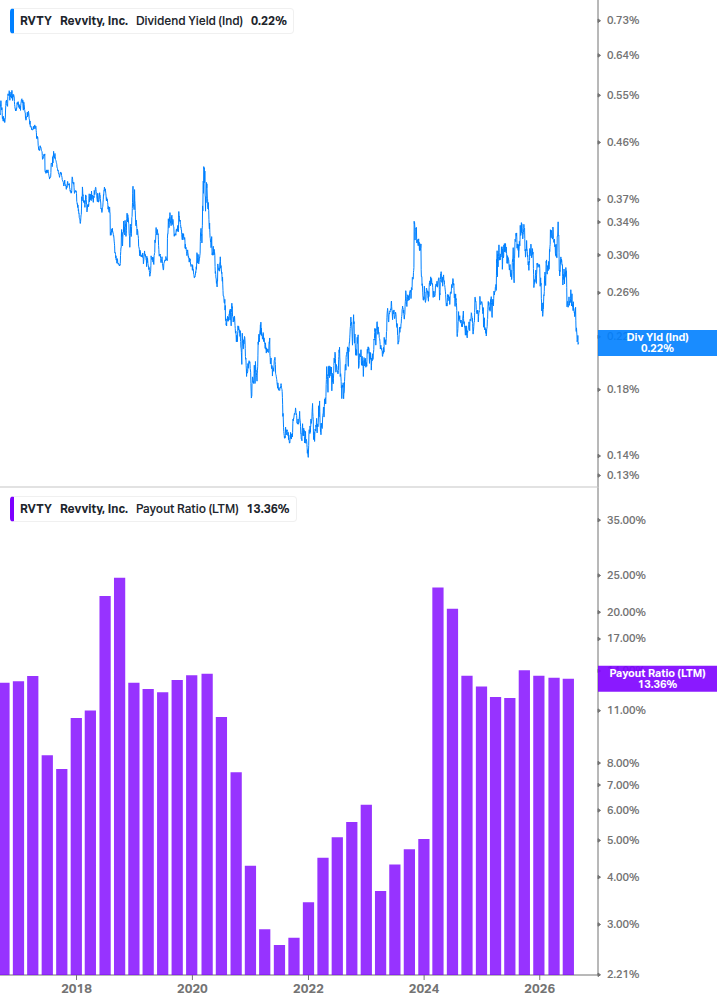 Dividend Safety Chart