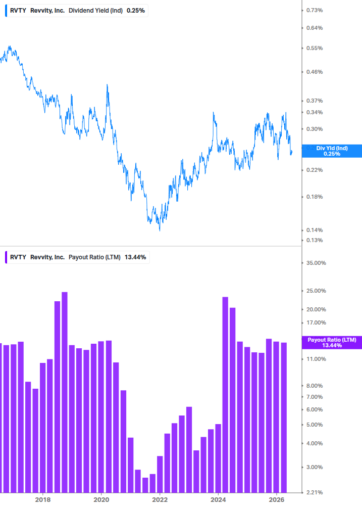 Dividend Safety Chart