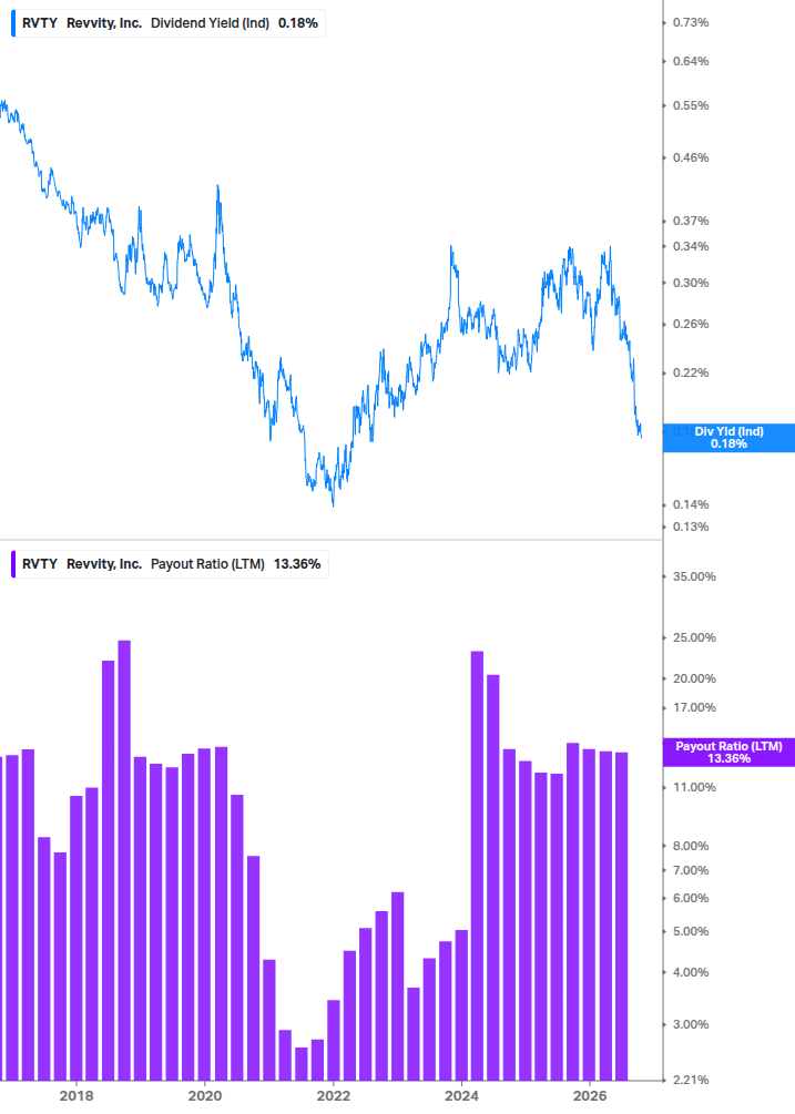 Dividend Safety Chart