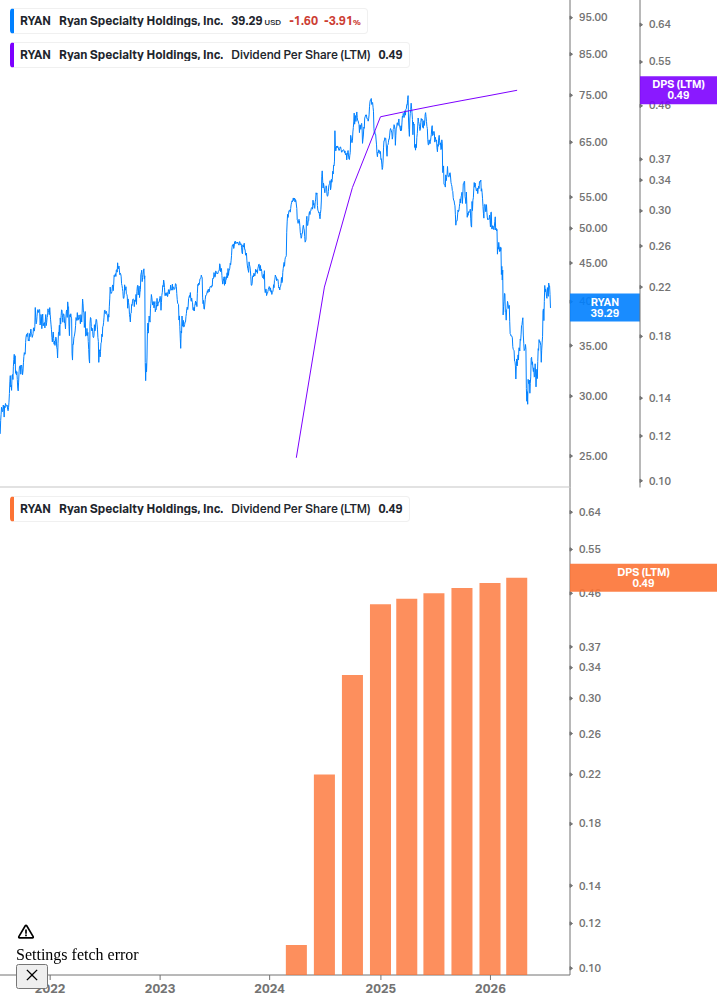 Dividend Growth Chart