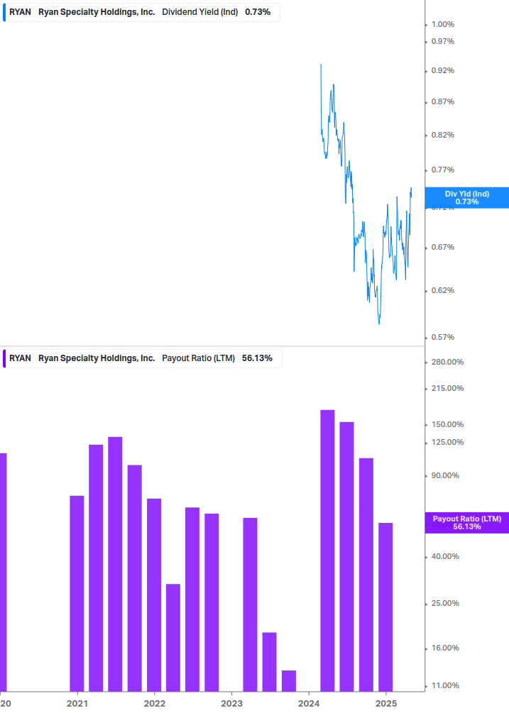 Dividend Safety Chart