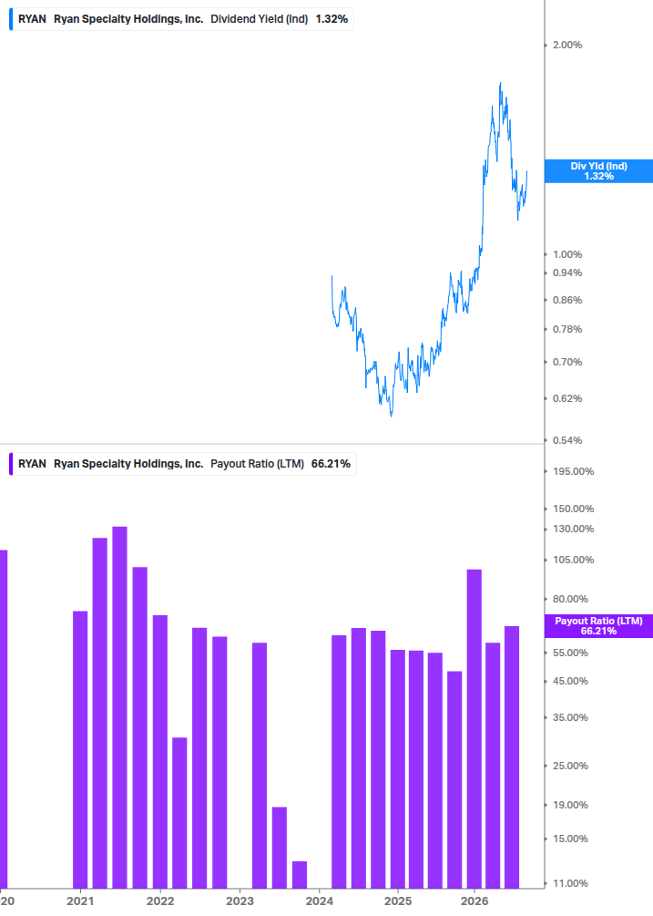 Dividend Safety Chart