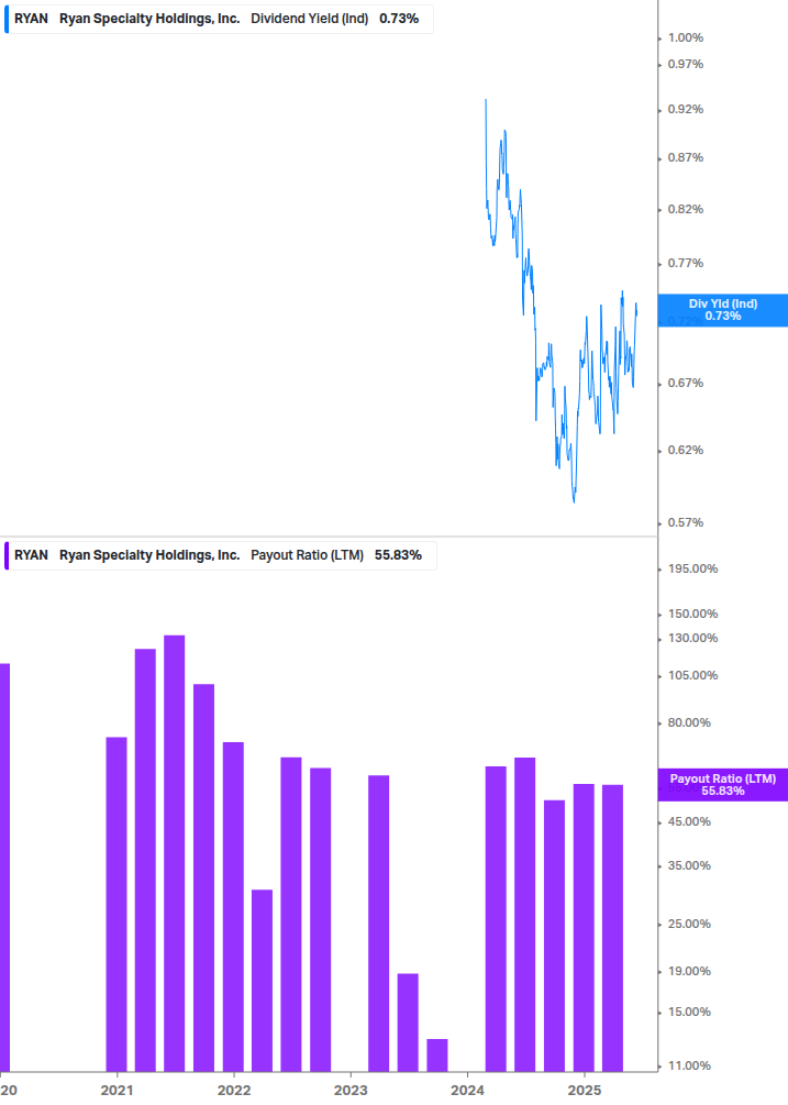 Dividend Safety Chart