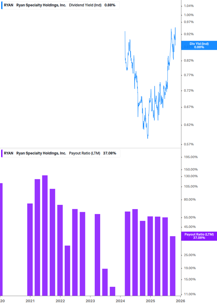 Dividend Safety Chart