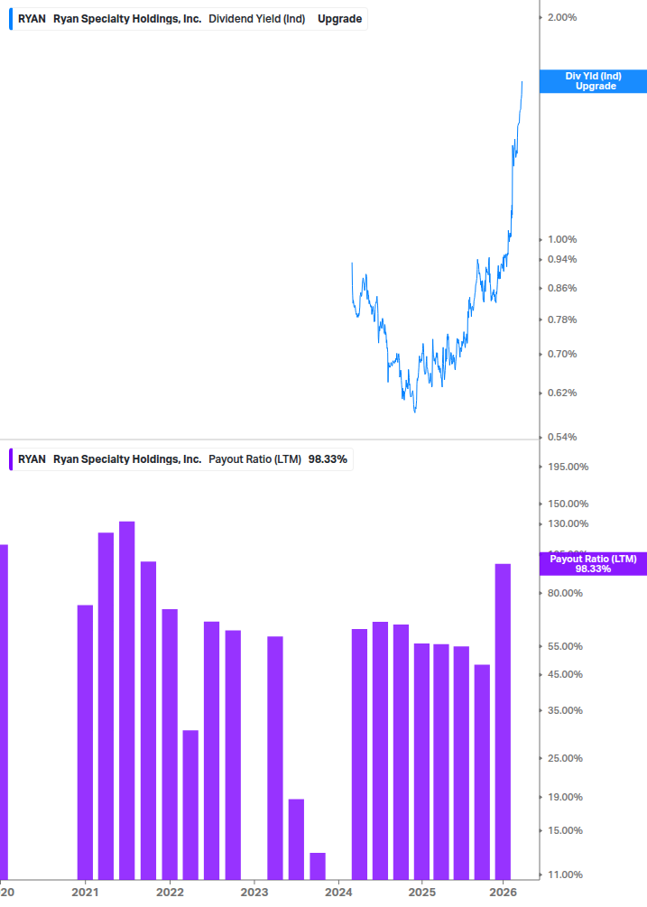Dividend Safety Chart