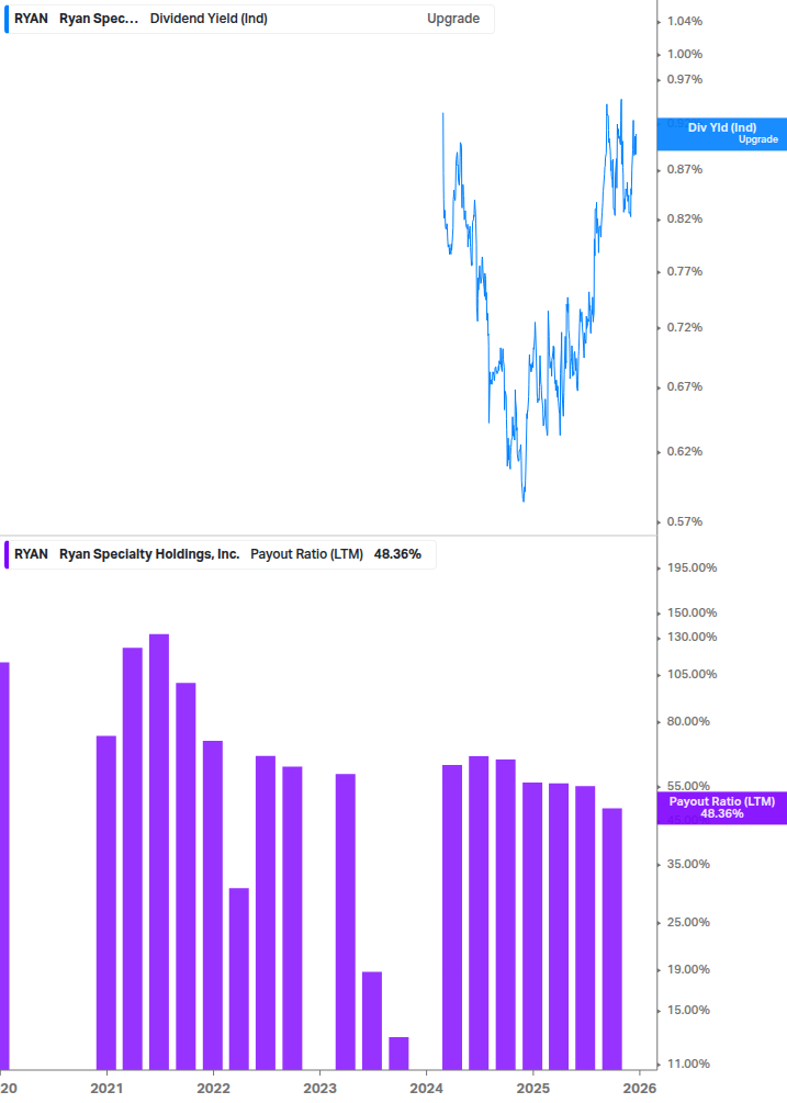 Dividend Safety Chart
