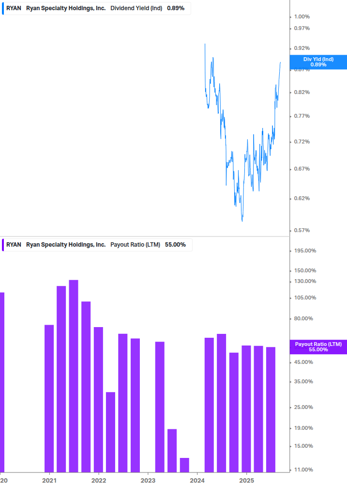 Dividend Safety Chart