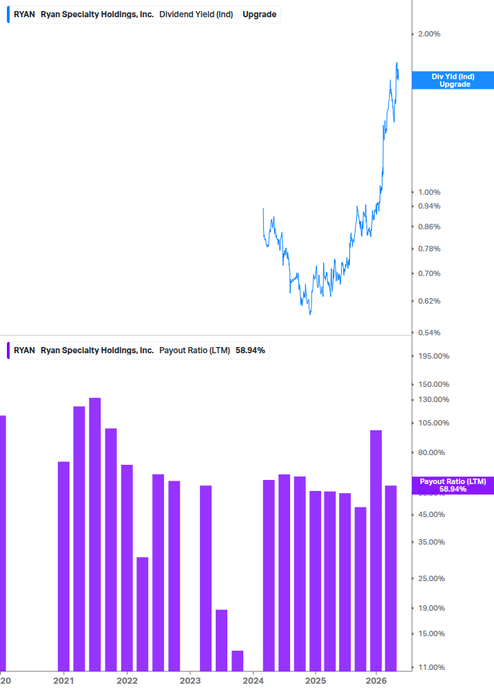 Dividend Safety Chart