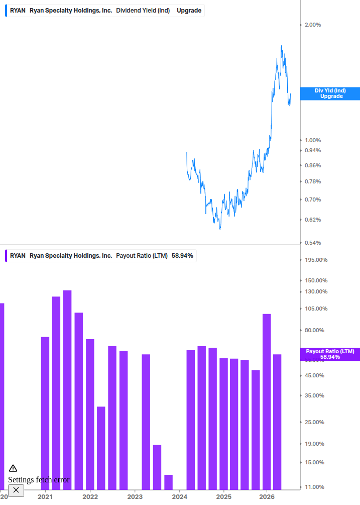 Dividend Safety Chart