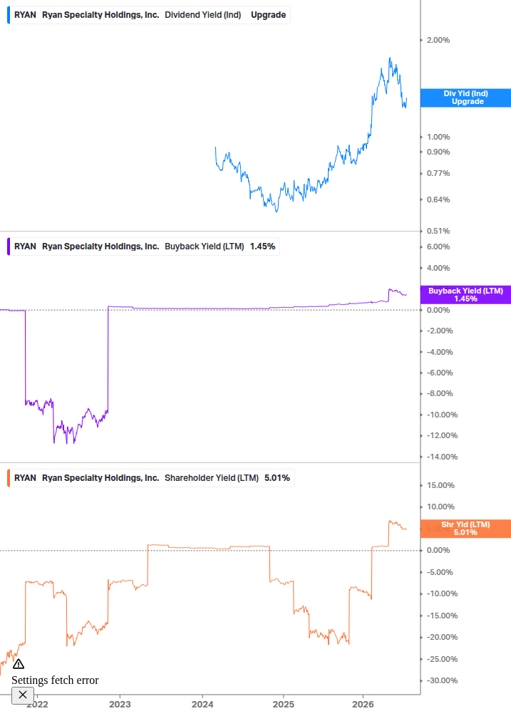 Shareholder Yield Chart