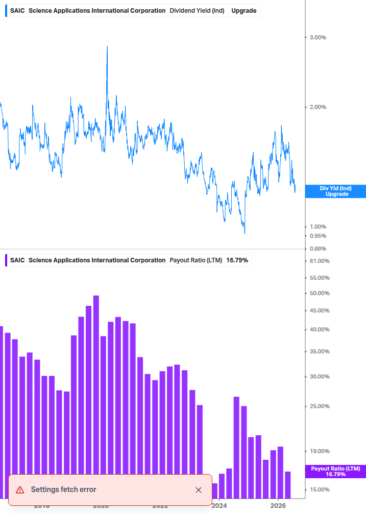 Dividend Safety Chart