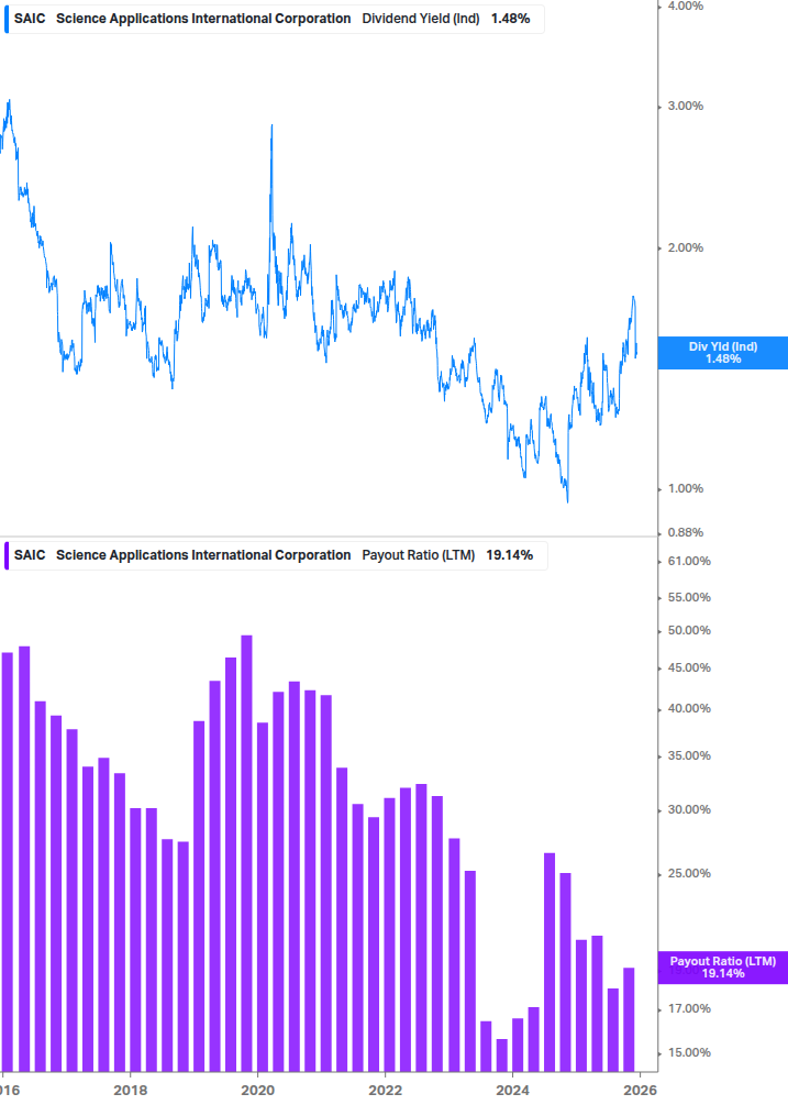 Dividend Safety Chart