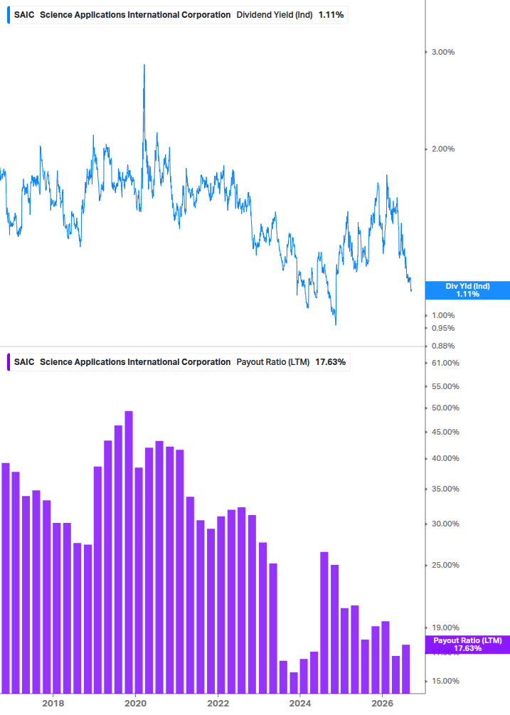 Dividend Safety Chart