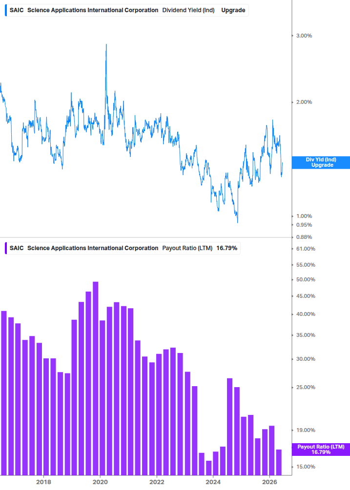 Dividend Safety Chart