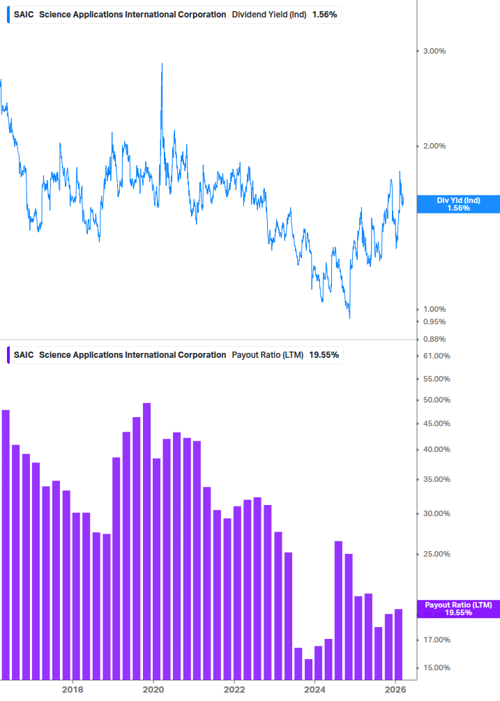 Dividend Safety Chart