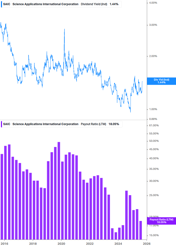 Dividend Safety Chart