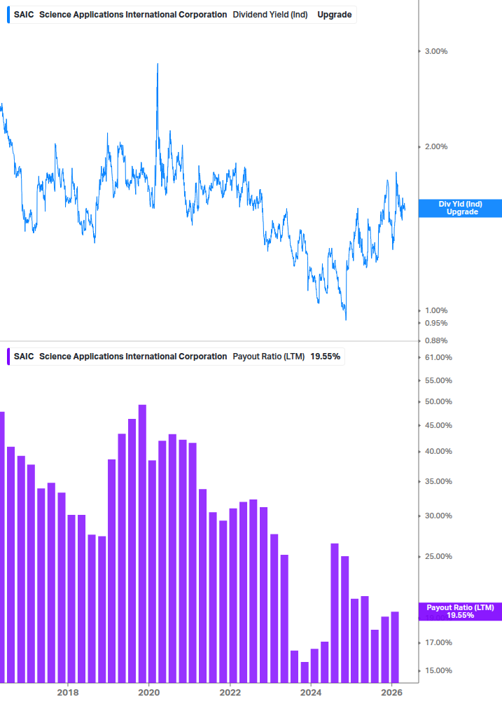 Dividend Safety Chart