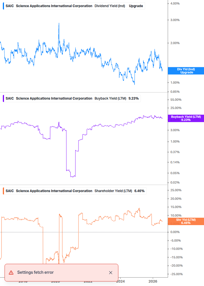 Shareholder Yield Chart