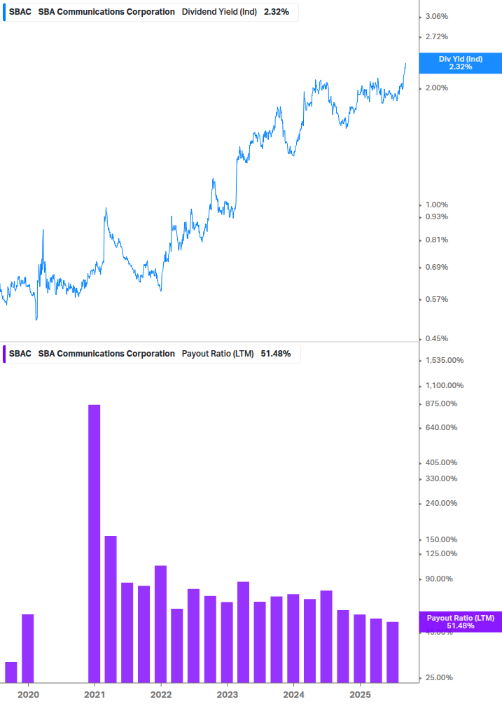 Dividend Safety Chart