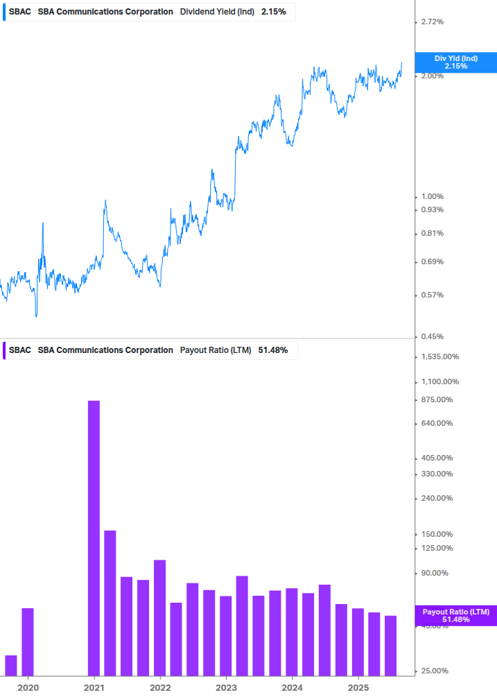 Dividend Safety Chart