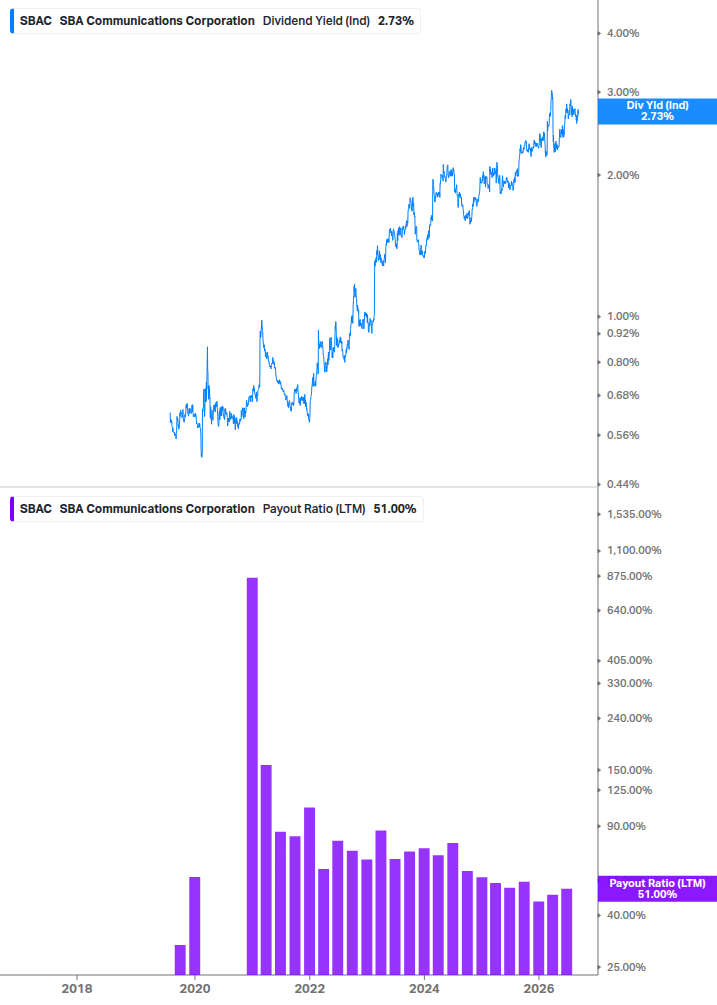 Dividend Safety Chart
