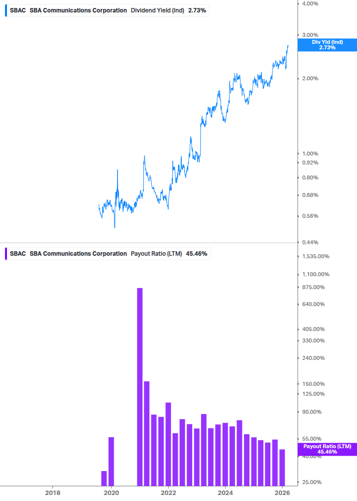 Dividend Safety Chart