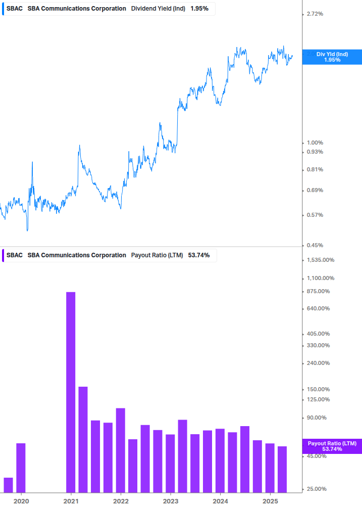Dividend Safety Chart
