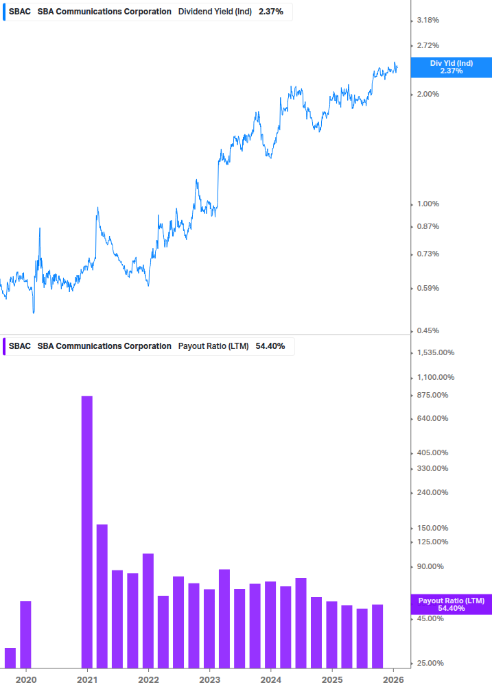 Dividend Safety Chart