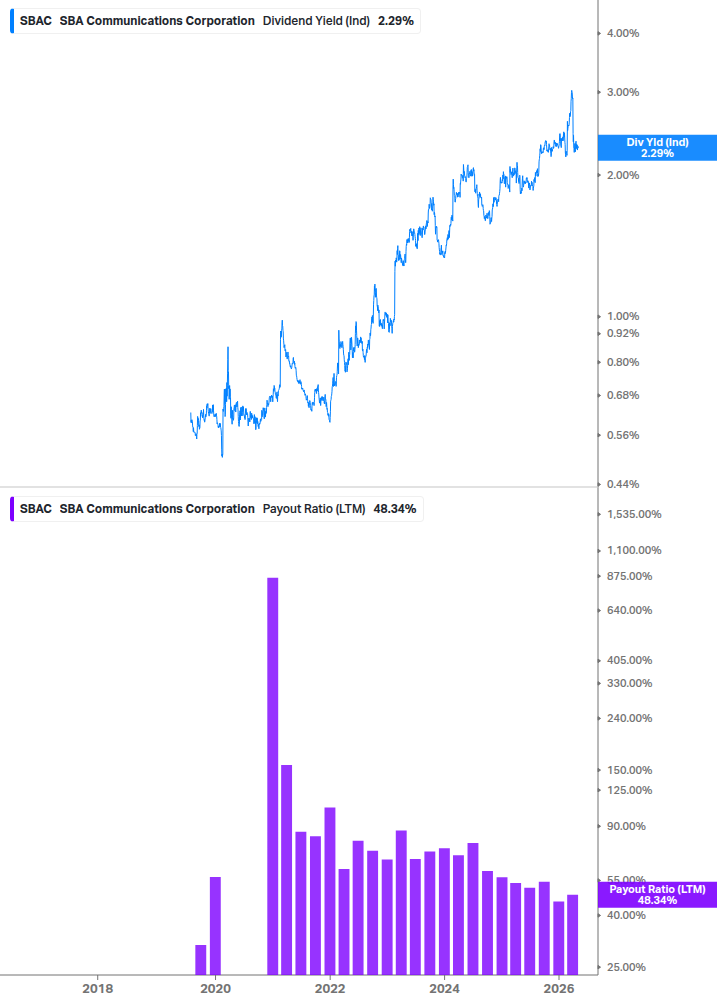 Dividend Safety Chart