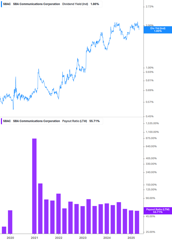 Dividend Safety Chart