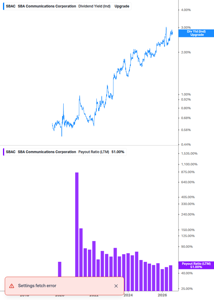 Dividend Safety Chart
