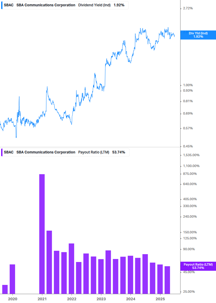 Dividend Safety Chart