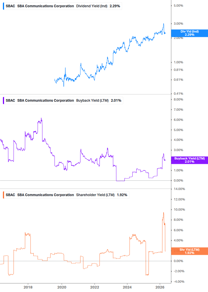 Shareholder Yield Chart