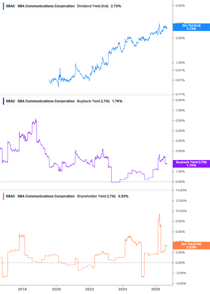 Shareholder Yield Chart