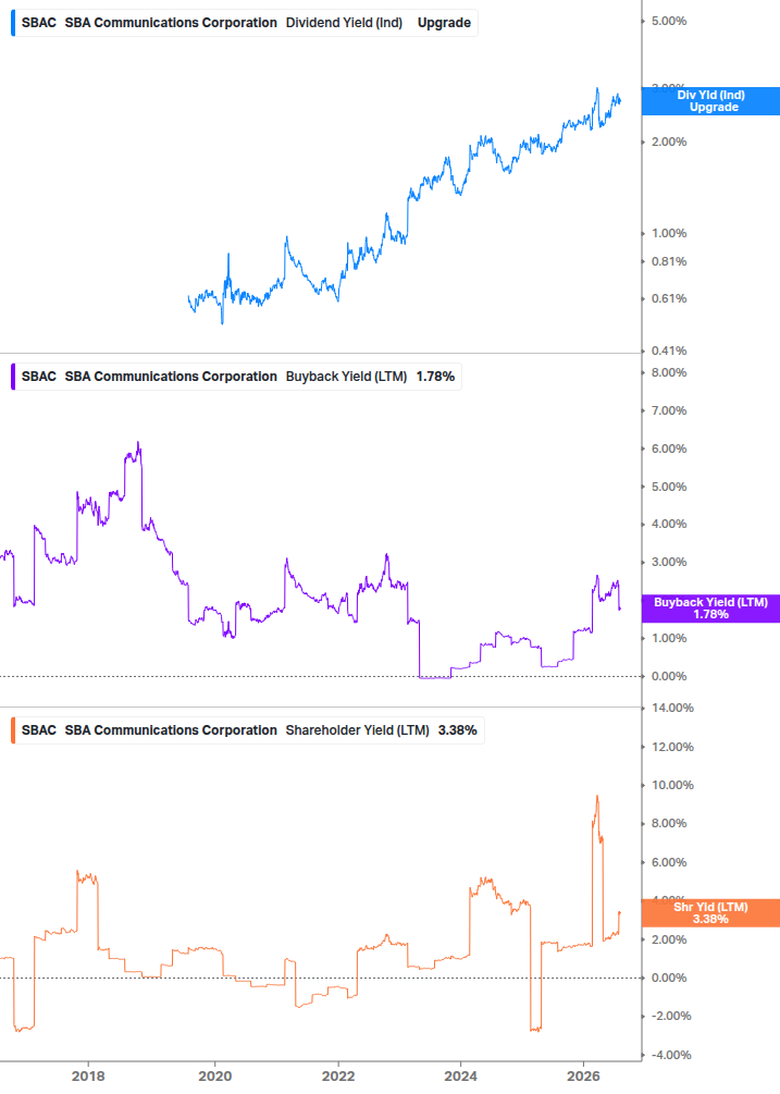 Shareholder Yield Chart