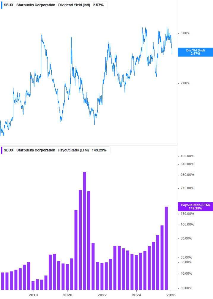 Dividend Safety Chart