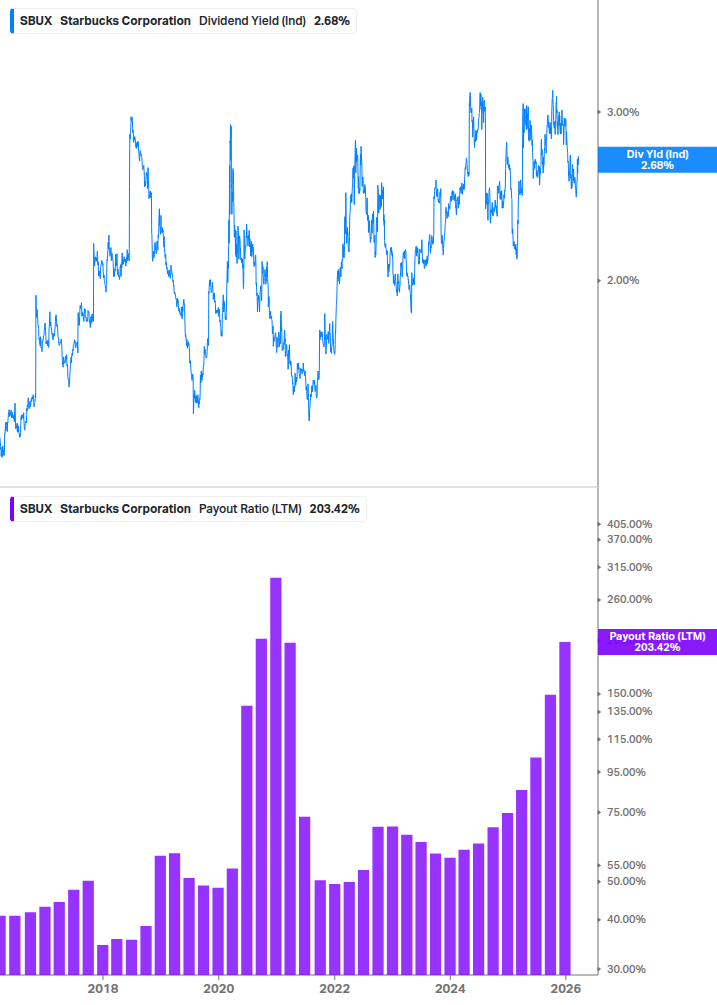 Dividend Safety Chart
