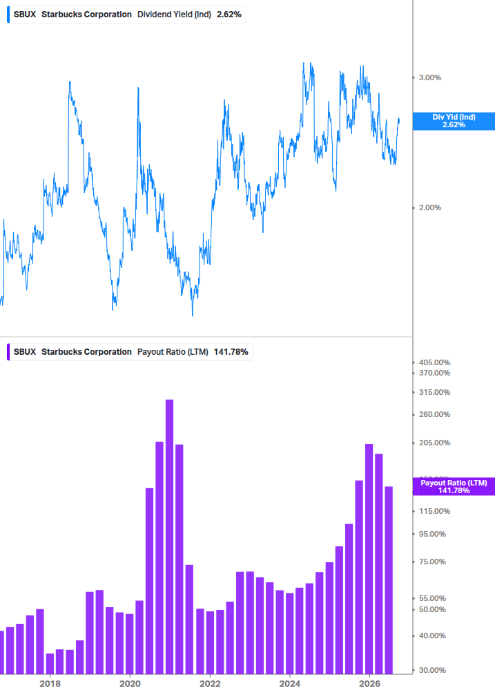 Dividend Safety Chart
