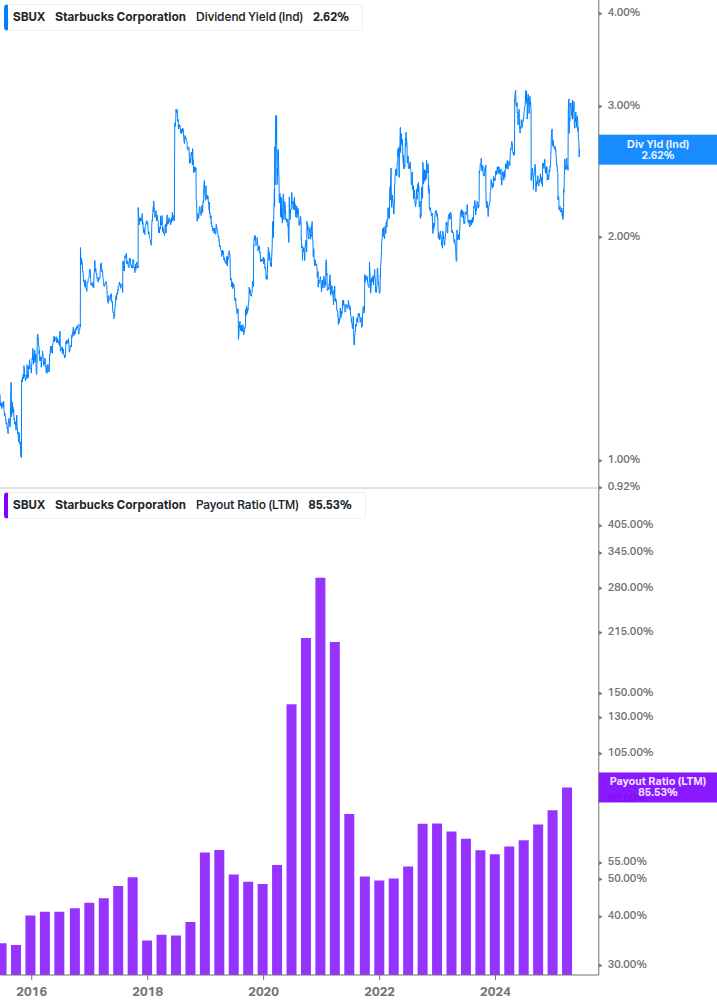 Dividend Safety Chart