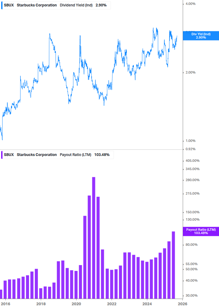 Dividend Safety Chart