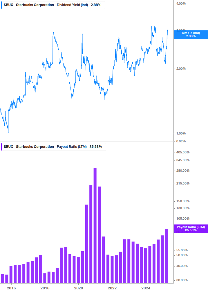 Dividend Safety Chart