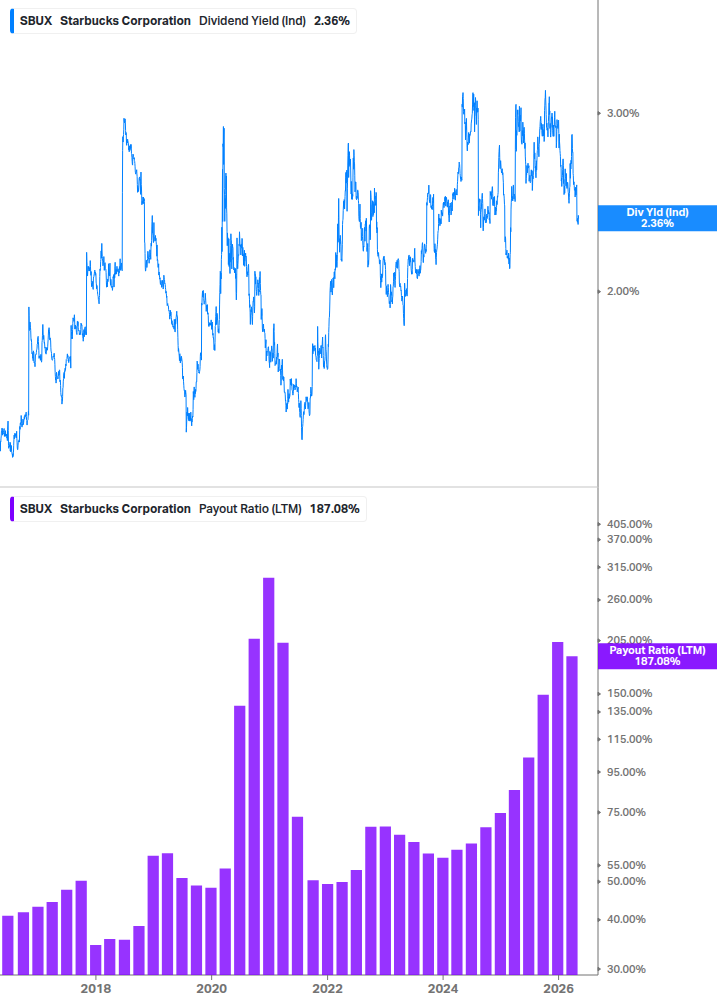 Dividend Safety Chart