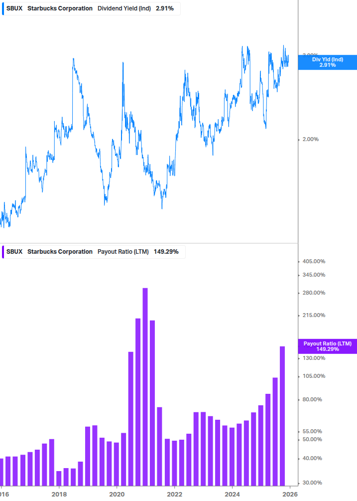 Dividend Safety Chart