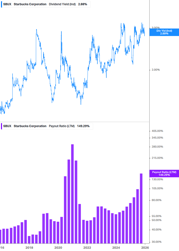 Dividend Safety Chart