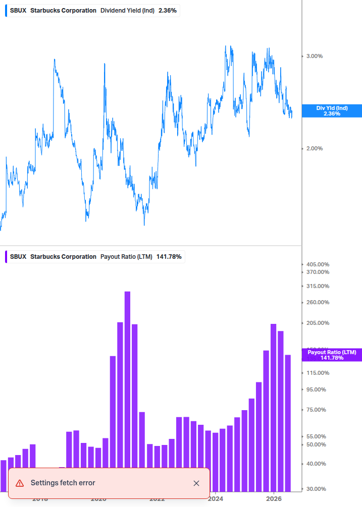 Dividend Safety Chart