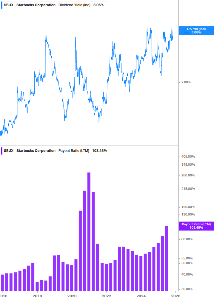 Dividend Safety Chart