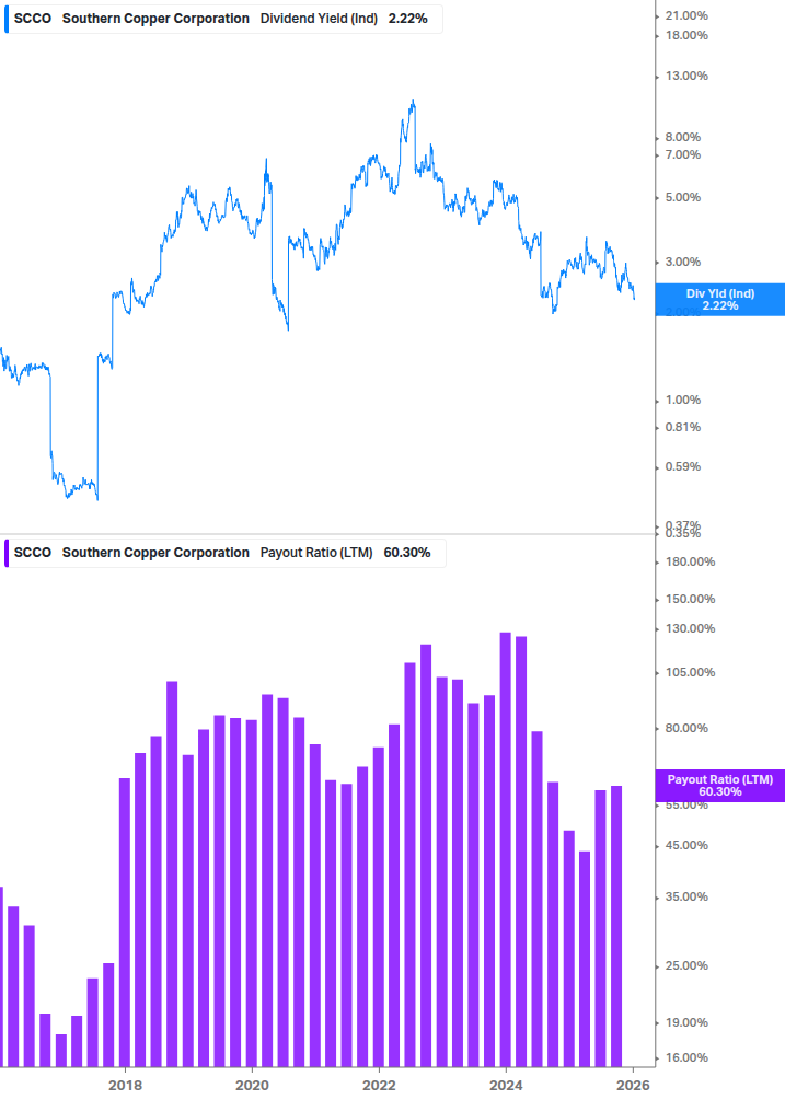 Dividend Safety Chart