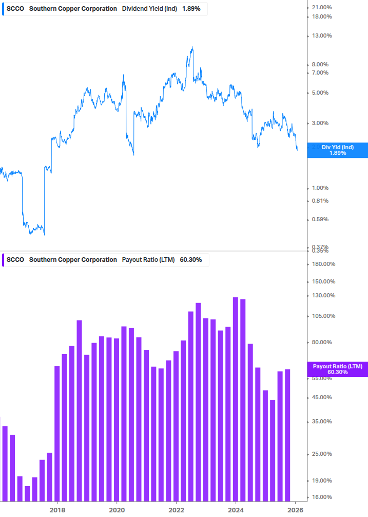 Dividend Safety Chart