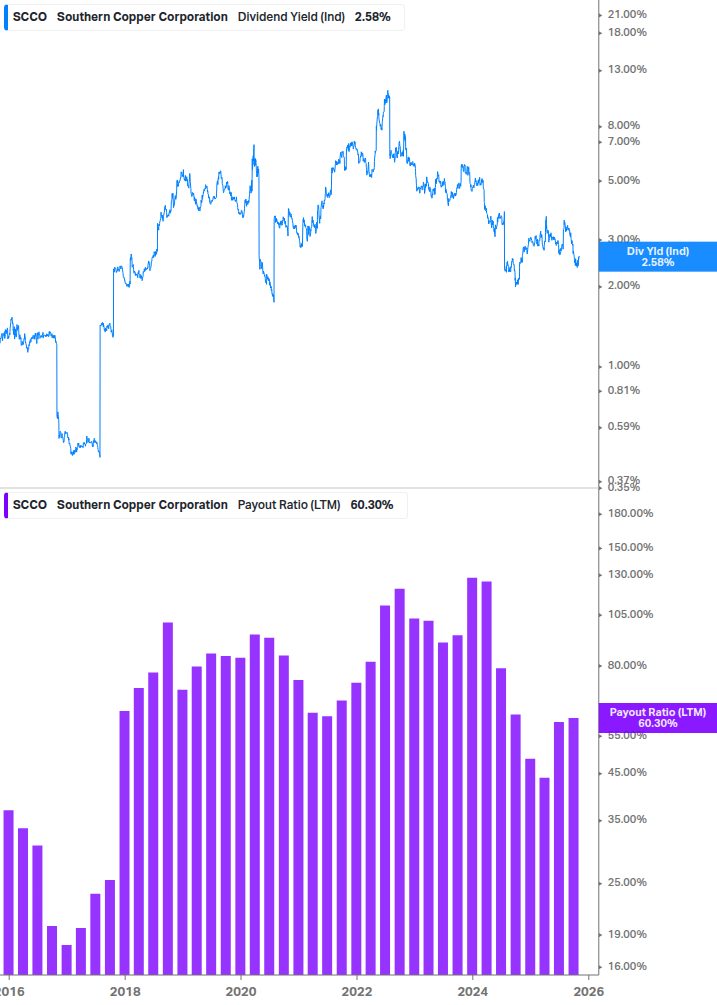 Dividend Safety Chart